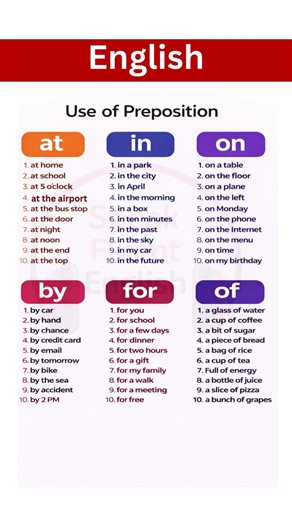 📘 Master English Prepositions Easily | at, in, on, by, for, of | Complete Grammar Lesson
