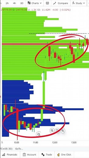 Volume Profile: Find Big Liquidity Zones Fast
