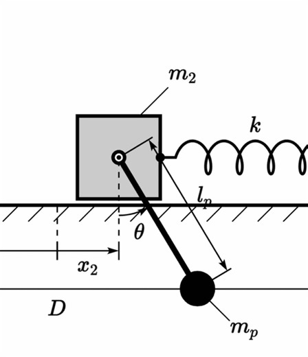 A free slider and a spring-bound slider carrying a pendulum #physics #dynamics #mechanics #engineering #simulation
