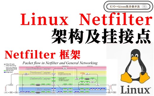 Linux内核Netfilter架构及挂接点