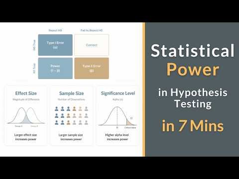 Statistical Power in Hypothesis Testing Explained in 7 Mins
