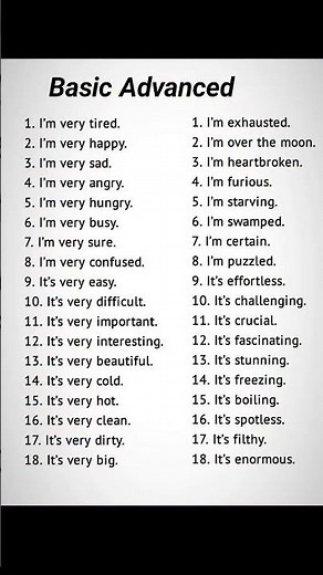 Basic vs Advanced: What’s the Real Difference?