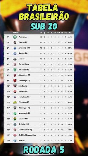 CLASSIFICAÇÃO DO BRASILEIRÃO SUB20 2026 | RODADA 5 COMPLETA