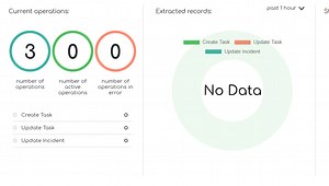 No-code Ivanti integration for Jira by ZigiOps | Atlassian Marketplace