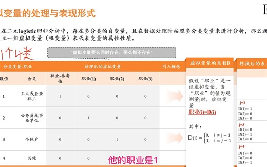 第二节：二元logistic回归模型（有分类变量）的表达公式&虚拟变量（哑变量）的处理，解疑答惑