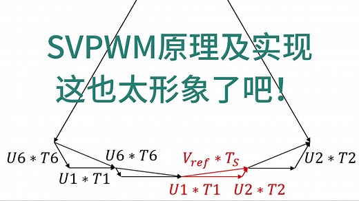 03_SVPWM原理及实现