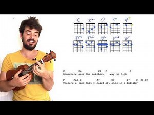 SOMEWHERE OVER THE RAINBOW - Ukulele Tutorial - Wizard of Oz Judy Garland version