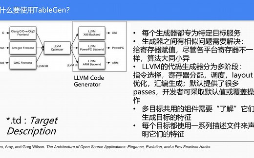刘子康 - LLVM-TableGen入门与实践 - 20210929 - PLCT实验室