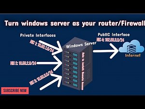 Convert Your Server into a Router: Step-by-Step Guide Using Remote Access Server Role.