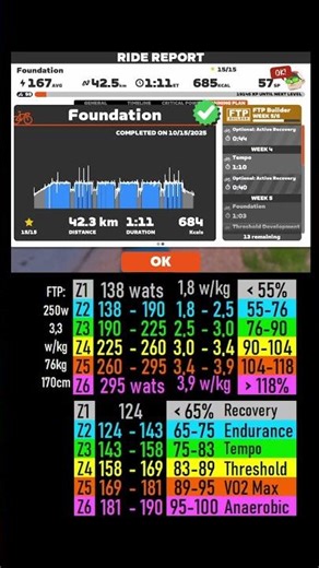 Zwift Cycling Workout Short 15.10.2025 zs #zwift #cycling #indoor #trainer #roadbike #mtb #cardio