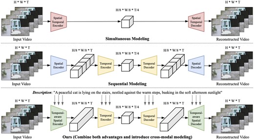VideoVAE+: Large Motion Video Autoencoding with Cross-modal Video VAE