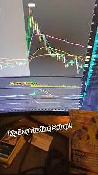 My Professional Day Trading Setup On Think Or Swim #schwab #stockmarket #nasdaq #daytrading