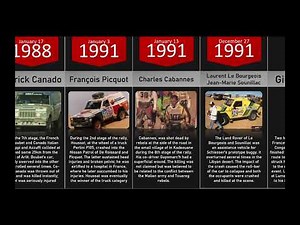 DAKAR fatal crashes |1979 - 2023