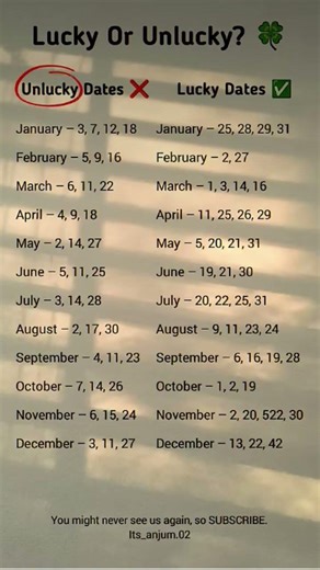 Your Birth Month Lucky vs Unlucky Dates 😱 (Check Yours!)