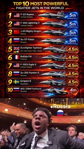 Best Fighter Jet in the World – Top 10 Ranking #shorts