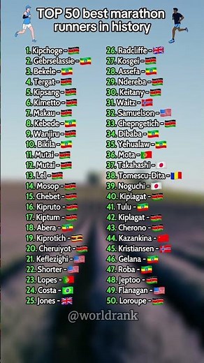 Top 50 Greatest Marathoners of All Time 🏃‍♂️🏅