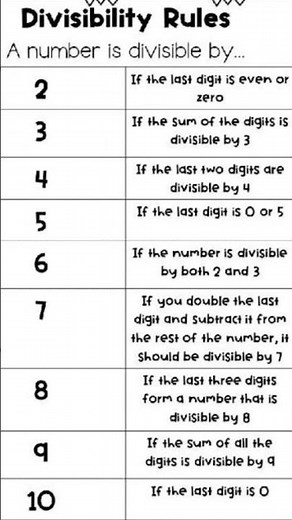 Master Divisibility Rules in Minutes! | Easy Math Tips for Students ✨"