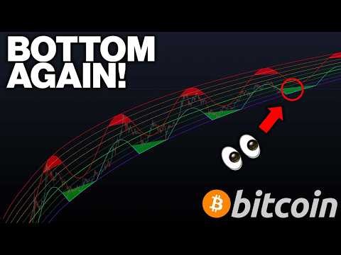THIS BITCOIN BOTTOM CHART HAS A 100% WIN STREAK!!! - BTC TRADER ANALYSIS