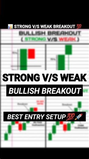 Good or Bad breakout |#sharemarket #shorts #shortvideo #stockmarket #bullishpattern