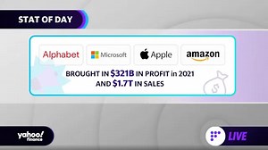 Big Tech: FAAMG companies made $321 billion in profit in 2021