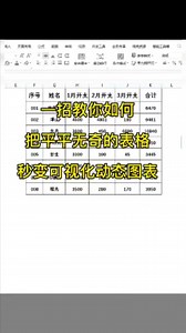 6K views · 21 reactions | #Excel零基础学制表#excel技巧一招教你把平平无奇的表格,变成可视化图表,学会记得点赞关注哦。 | Excel tutorial | Facebook