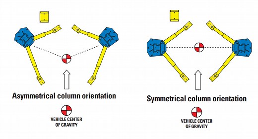 What is the Difference Between Symmetrical and Asymmetrical Car Lifts? | Devon Industries