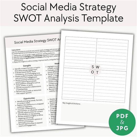 Social Media Strategy SWOT Analysis Template