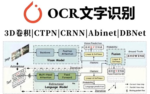 【什么是OCR？】强推！2024最容易上手的OCR文字识别教程分享！OCR从零入门全套教程，带你快速掌握文字识别与算法解读！人工智能/OCR算法工程师