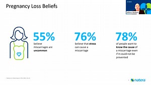 Miscarriage leaves patients in the dark. Anora products of conception (POC) testing can provide answers. | Natera | Facebook