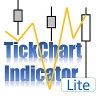 TickChart Indicator Lite for MT5 | Free Download Trading Indicator for MetaTrader 5