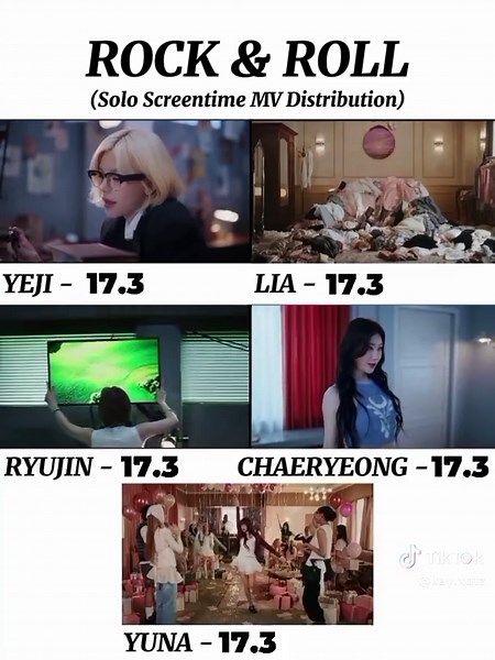 ITZY 'Rock & Roll' | Solo Screentime Distribution