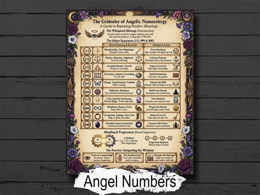 Angel Numbers Infographic: the Meaning of Repeating Numbers, 111, 222, 333, Printable Guide - Etsy