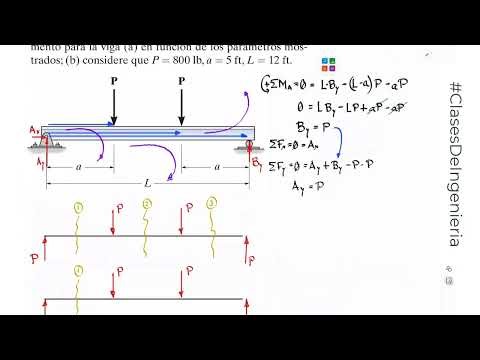 7-46 Statics, Hibbeler Russell 14th Edition, mechanics.