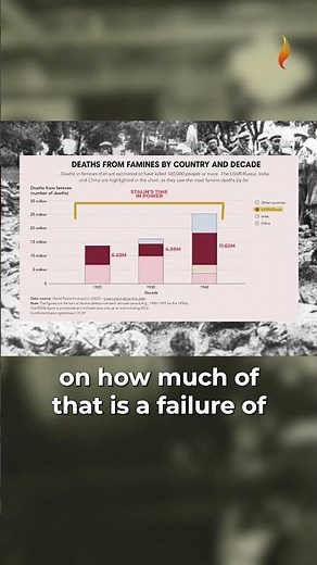 The Cost of Socialism