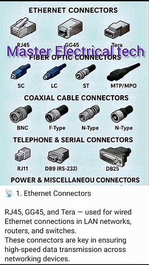 Plug into Success with Our Top Cable Connector Tips!"