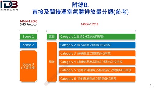 ISO 14604-1：2018讲义