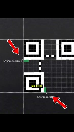 How Do QR Codes Work #technology #shorts #qrcode