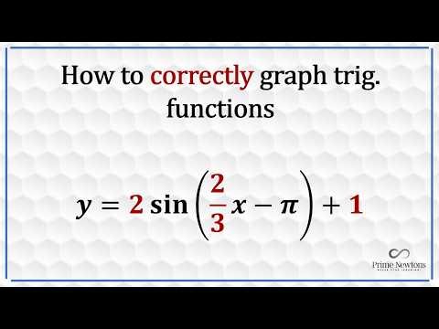 How to graph trig functions