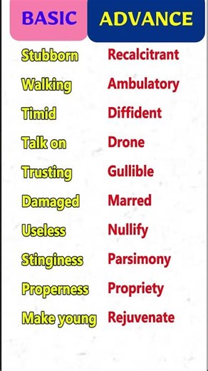 10 Most Important Basic VS Advance English Words #english #viral #shorts #words #vocabulary