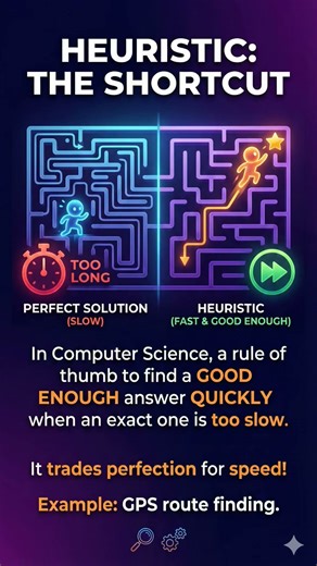 What is Heuristic in Computer Science?
