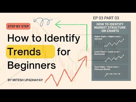 Masterclass Ep 03: Part 03 Trend Identification for Beginners | Spot Market Direction Like a Pro