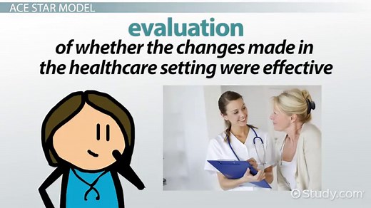 Evidence-Based Practice: Models & Hierarchy