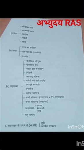 Vdo syllabus | vdo 2025 syllabus New | Rsmssb Vdo #vdo #patwariexam #syllabus #rajasthan #gk #rssb