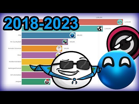 Top 10 Most Subscribed Countryball Channels (2018–2023)