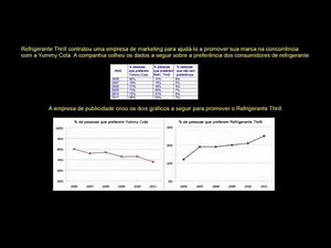 Misleading line graphs