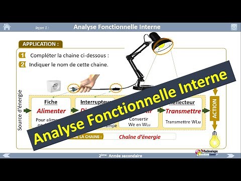 Analyse Fonctionnelle Interne- (chaîne d'énergie et chaîne d'information)-2AS- 2021