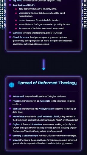 Zwinglianism, Calvinism, and the spread of Reformed theology