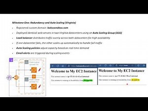 AWS Web Server Architecture: How I Built a Multi-Region Solution in 10 Days