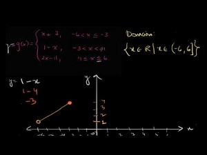 Domain and range of piecewise functions (Hindi)