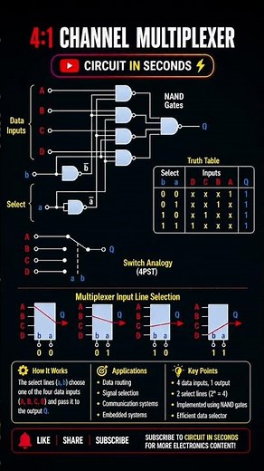 How a 4:1 MUX Works (Truth Table + Circuit) 🔥 | Fast Learning #electronic #engineering #shorts